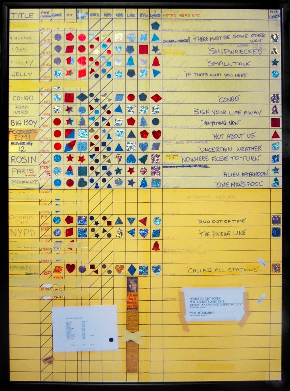 Calling All Stations Songchart